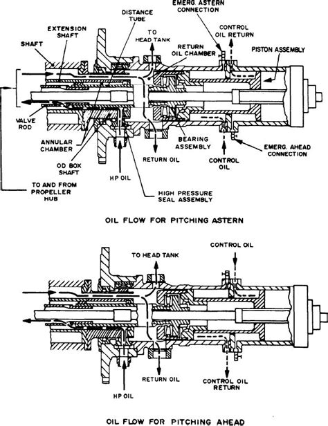 oil distribution box|cpp oil box diagram.